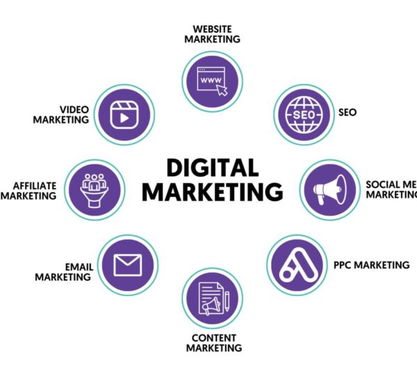 digital-marketing-definition-new-1024x791